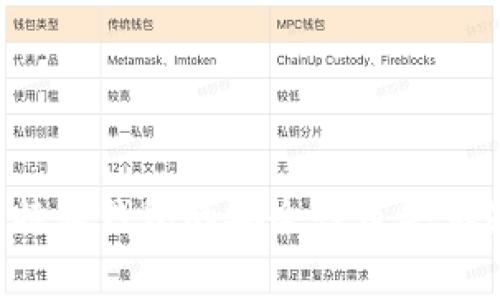 如何判断B特派钱包的安全性及警察是否能查询
