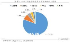 :Web3如何推动科学的未来变革