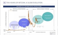 比特派转币慢的原因分析与解决方案