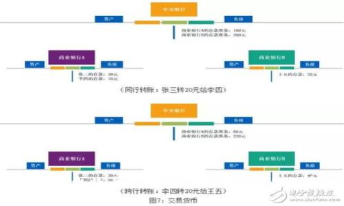 如何安全管理比特币钱包PIN值,确保您的数字资产安全