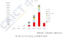 如何下载BitPie钱包官网版：一步步指导
