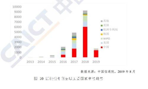 如何下载BitPie钱包官网版：一步步指导与安全提示