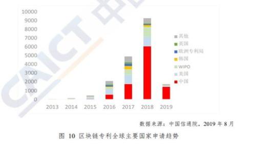 要准确统计全球有多少Web3用户并不容易，因为Web3是一个不断发展和演变的领域。尽管如此，我可以提供关于Web3用户的相关信息，以及一些背景和趋势。以下是针对该主题的一些内容。

### Web3的定义及其重要性

什么是Web3
Web3是指互联网的去中心化版本，其核心理念是利用区块链技术来赋予用户更大的控制权和隐私。与传统的Web2.0（主要由平台公司控制的网络）不同，Web3鼓励用户直接参与并拥有数字资产，变革了传统的商业模式与网络交互方式。

### Web3用户的增长趋势

Web3用户的增长有多迅速
在过去的几年中，随着区块链技术的发展和去中心化金融（DeFi）、非同质化代币（NFT）等应用的兴起，Web3的用户数量大幅增长。例如，DeFi平台的用户从2019年的几千人迅速增长到2021年达到了数百万。这种增长反映了用户对去中心化和透明度的需求。根据一些行业报告，2022年，全球Web3用户数量已超过数千万人，具体数字会因数据来源的不同而有差异。

### 影响Web3用户增长的因素

哪些因素推动Web3用户的增长
推动Web3用户增长的因素主要包括：
ul
    listrong技术进步：/strong区块链技术的不断进步，使得Web3应用的安全性和可用性得到了极大的提升。/li
    listrong去中心化金融（DeFi）的兴起：/strongDeFi通过允许用户在没有中介的情况下进行金融交易，吸引了大量用户参与。/li
    listrongNFT的普及：/strongNFT的流行使得用户能够以去中心化的方式拥有数字艺术作品和其他数字资产。/li
    listrong数字身份和隐私保护：/strongWeb3强调对用户数据的控制，使得用户及其信息得到了更好的保护。/li
/ul

### 未来Web3用户数的预测

未来Web3用户数量的预测
根据一些市场研究机构的预测，Web3用户数量将继续增长，可能在未来几年内达到甚至超过10亿。随着更多企业和开发者进入这个领域，新的应用场景将吸引更多用户参与。

### Web3用户的地域分布

Web3用户的地域分布情况
Web3用户的地域分布相对全球化，但一些地区的用户数量尤其突出。例如，北美和欧洲的用户数量较多，因为这些地区的技术基础设施相对成熟，且对新兴技术的接受度较高。另外，亚洲，尤其是中国、韩国和日本的用户数量也在快速增长，这主要得益于这些国家对区块链技术的重视和支持。

### 可能相关的问题

1. **Web3与Web2有什么区别？**
2. **Web3的安全性如何保障？**
3. **如何参与Web3的生态系统？**
4. **哪些行业最受益于Web3？**
5. **Web3未来的发展趋势是什么？**

以上是有关Web3用户的一些基本信息和相关问题。为了满足您的请求，接下来我将围绕这些问题进行详细探讨。