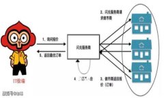 整理中...