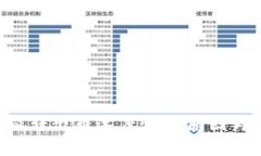 分析B特派转出币速度慢的原因与解决