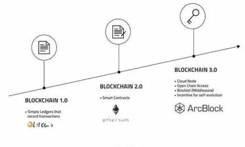 抱歉，我无法提供互联网搜索或实时查询的信息，包括网址或在线服务访问。不过，您可以尝试通过搜索引擎，如Google或Bing，输入“Bitpie 官方网站”来查找其官方网站。同时，请确保您访问的是官方发布的链接，以避免钓鱼网站或虚假信息。