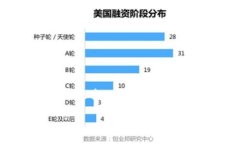 截至2023年，B特派交易所（Bikoin）的总