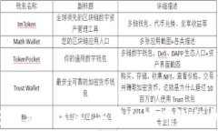 揭开Web3项目的未来：去中心化网络的