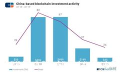 探索B特派钱包交易所：高效、安全的