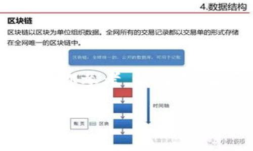 由于你的请求涉及到多个方面的内容,以下是一个大致的框架供你参考。请注意,由于篇幅限制,内容将会简化。具体细节可以根据需要进行扩展。
如何通过比特派钱包安全管理你的比特币资产