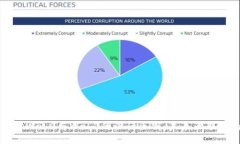 深入探讨Web2与Web3的设计区别：未来互