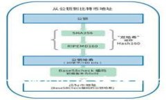 BitKeep钱包上线BitSwap：区块链时代的资