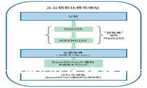 BitKeep钱包上线BitSwap:区块链时代的资产交换新选择