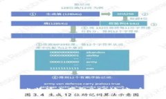 如何在比特派上获取BCD地址：全面指南