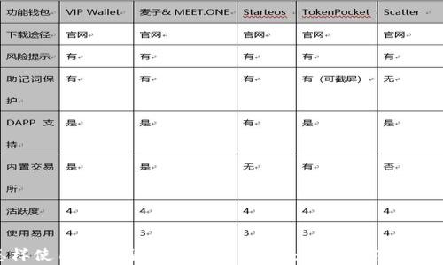 
怎样使用加密货币钱包转USDT：教程与注意事项