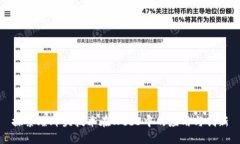 探索爆炸头技术在Web3中的应用与创新