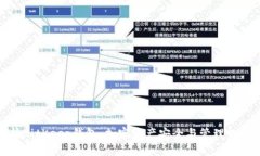 全面解析BitKeep钱包：加密资产安全与