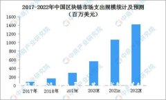 如何将B特派钱包导入其他钱包：详细