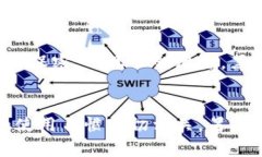 全方位剖析比特币钱包：了解类型、选