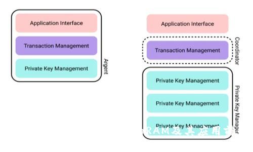 全面解析BitKeep钱包的RAM及其应用前景