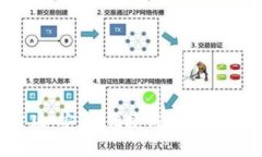 探索b特派钱包官方版：安全、便捷与