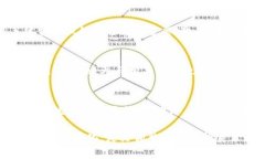   2023年B特派卖出手续费全面解析及策