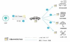 BK钱包：安全、便捷的数字资产管理工