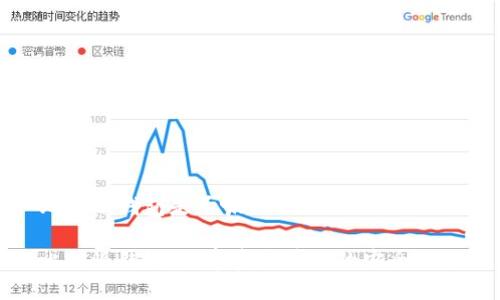 比特派钱包是干嘛的
比特派钱包:数字资产管理的安全之选