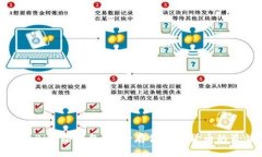 全面解析Bitp冷钱包：安全存储加密货