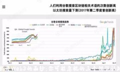 揭开Web3的面纱：你可能忽视的三个错