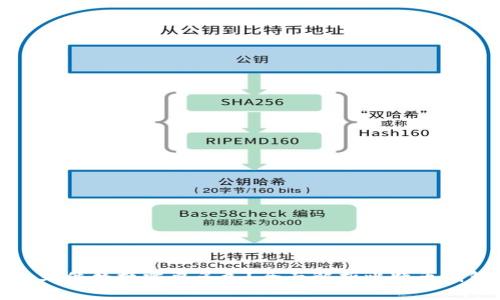 : 比特币钱包文件替换需要多久？全面解析比特币钱包的数据管理