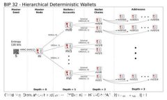 从Web2到Web3的转型：如何迎接去中心化