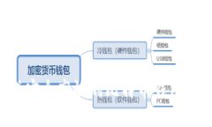 如何生成安全高效的比特币钱包：详尽