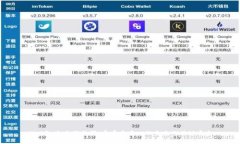 Web3 企业架构师：开启去中心化未来的