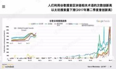 深入了解DECA WEB3：如何在去中心化世界