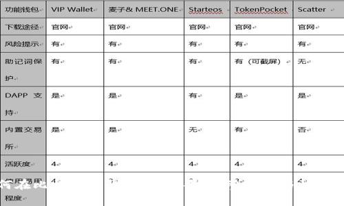 如何在比特派领取BCHA糖果:完整指南与注意事项