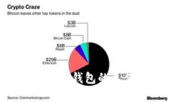 如何辨别比特派钱包的真伪：全面指南