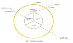 深入解析：Bitkeep钱包的功能与优势