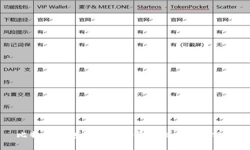 比特币钱包的应用场景与未来趋势分析