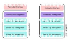   如何下载Bitkeep钱包：完整指南  / 