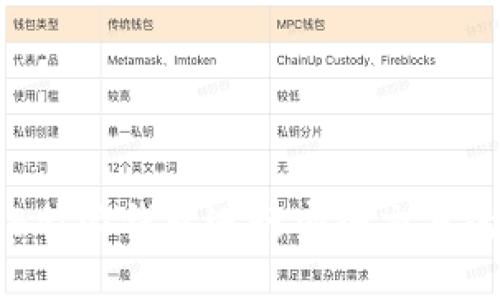 如何使用B特派钱包进行安全交易的详细指南