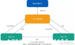 如何通过BitKeep查看钱包中的资产