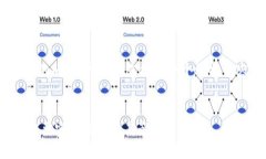 关于“bitp要实名吗”的问题，我将为
