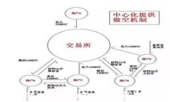 Bitpie钱包下载安装全攻略：视频软件教
