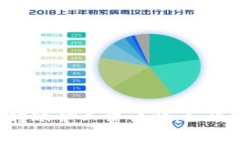 : 冷钱包USDT转账矿工费详解：如何降低