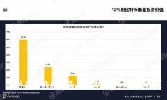 马斯克收购推特是否能助推Web3的发展