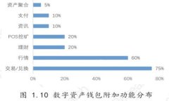 在您的问题中提到的“钱包地址是哪个