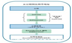 Web3概念股大涨的原因及趋势分析
