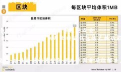   比特派钱包APP图标不显示？详解原因