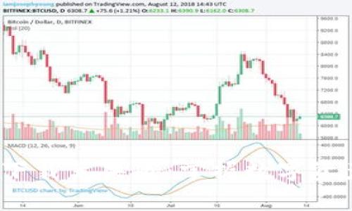 : BitPapp最新版下载苹果版:掌握数字资产投资的全新工具